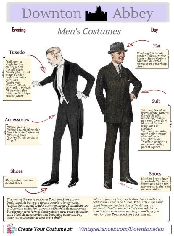 Downton Abbey Mens Fashion Guide