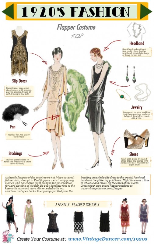 Dressing up in a 1920s Flapper Costume
